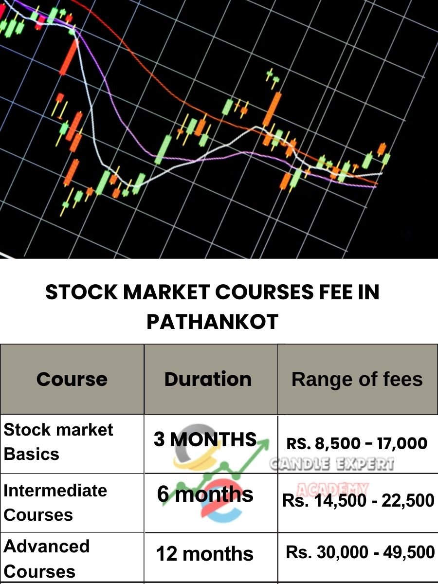 Stock Market Courses Fee in Pathankot and Classes