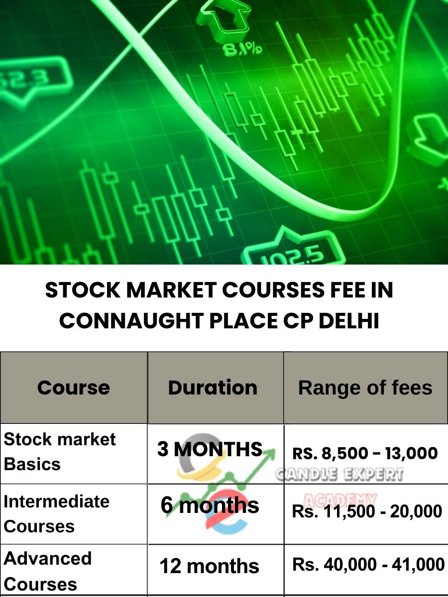 Stock Market Courses Fee in Connaught Place cp and Classes