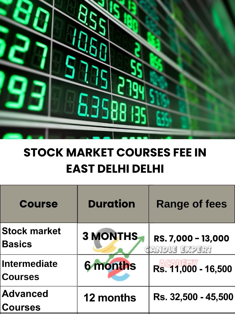 Stock Market Courses Fee in East Delhi and Classes