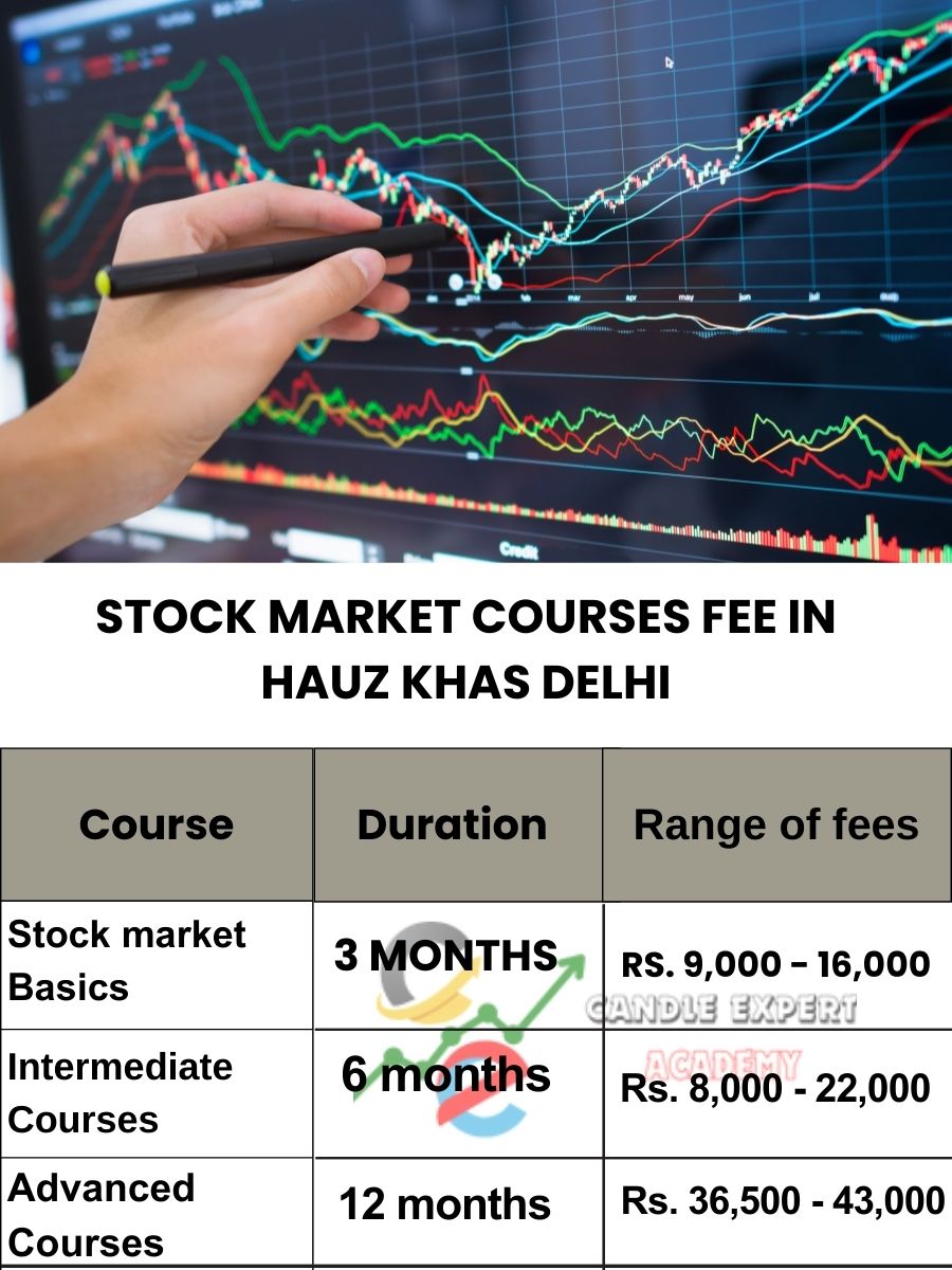 Stock Market Courses Fee in Hauz Khas and Classes
