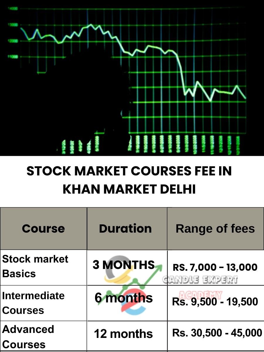 Stock Market Courses Fee in Khan Market and Classes
