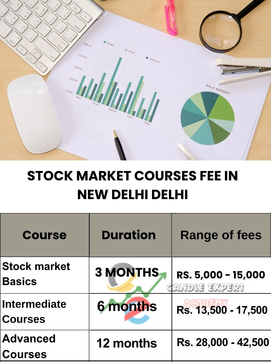Stock Market Courses Fee in New Delhi and Classes