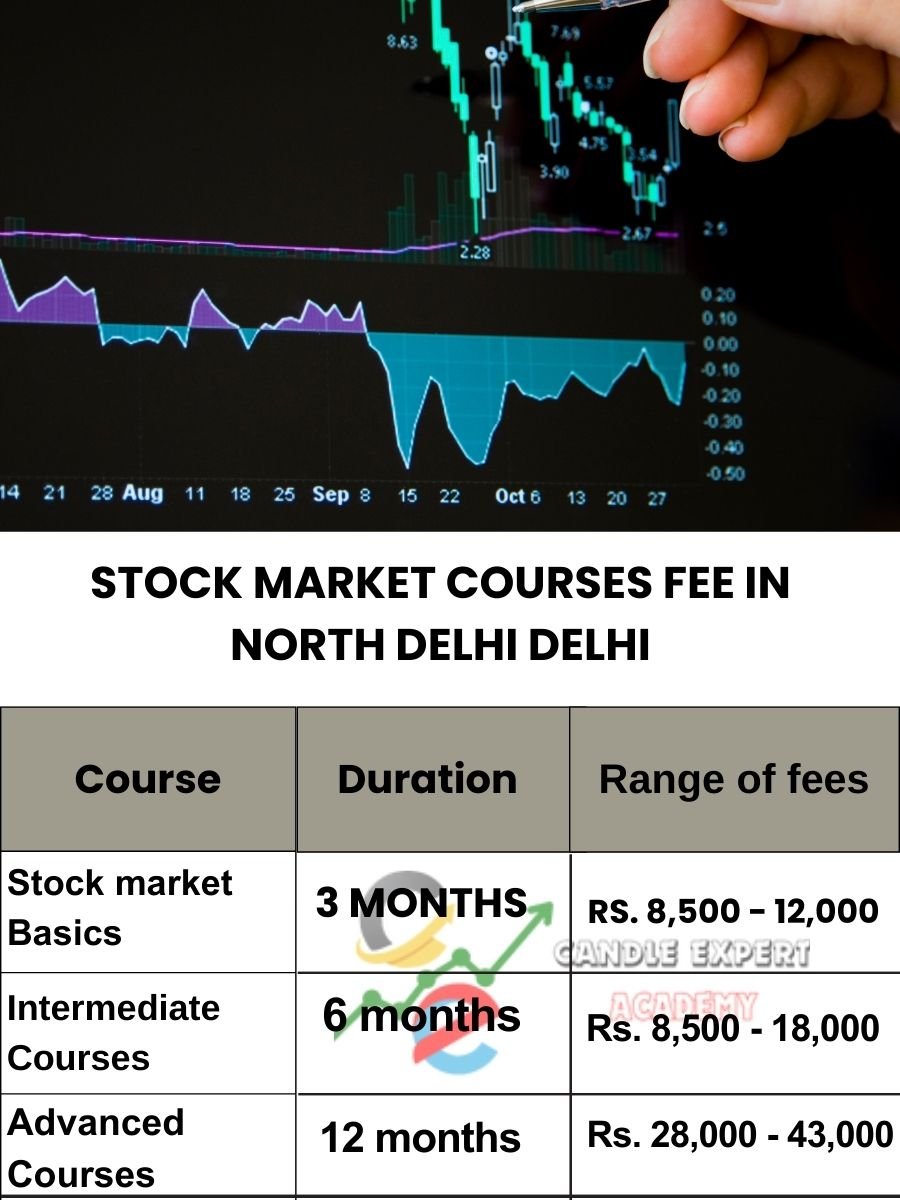 Stock Market Courses Fee in North Delhi and Classes