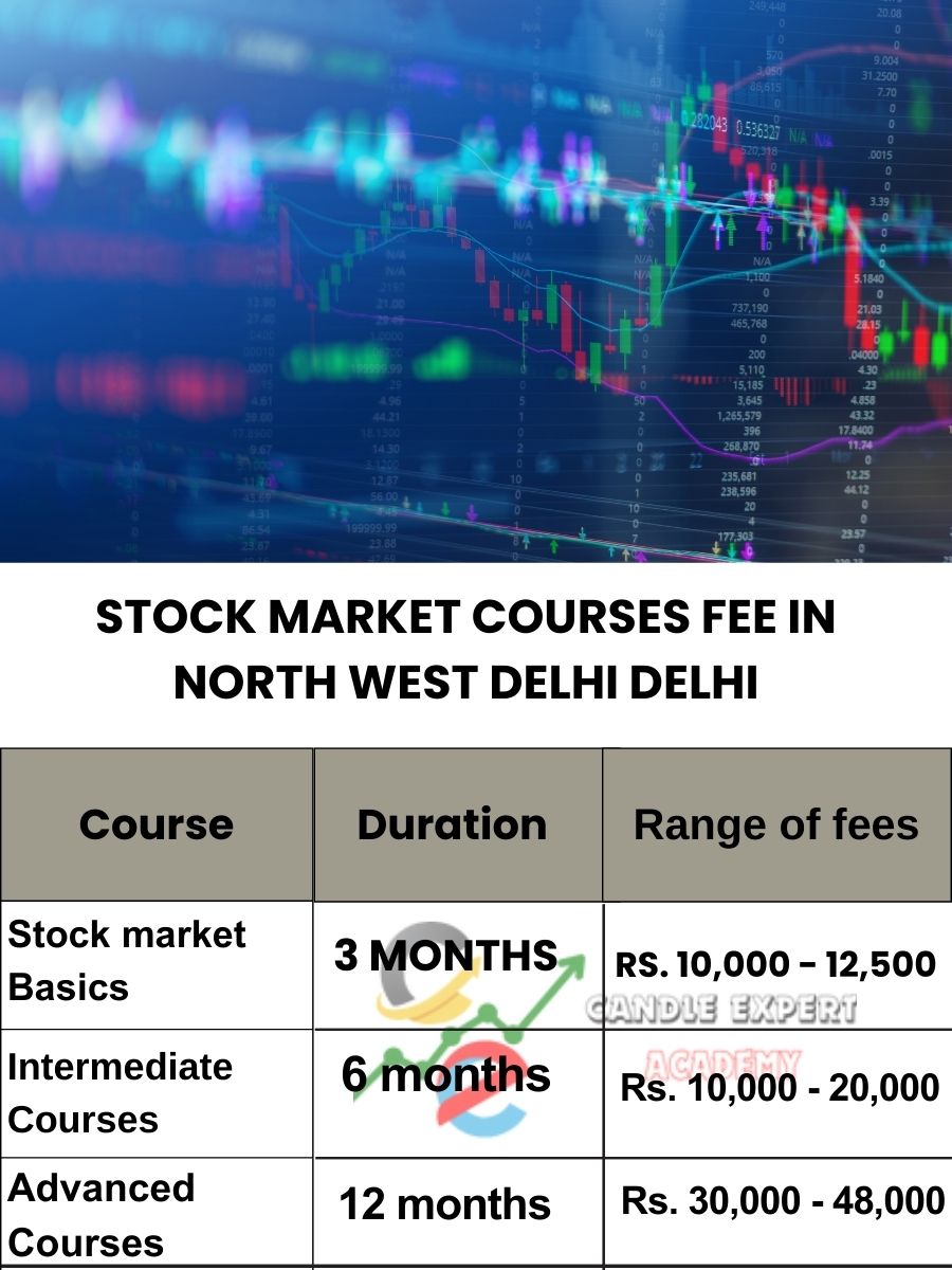 Stock Market Courses Fee in North West Delhi and Classes