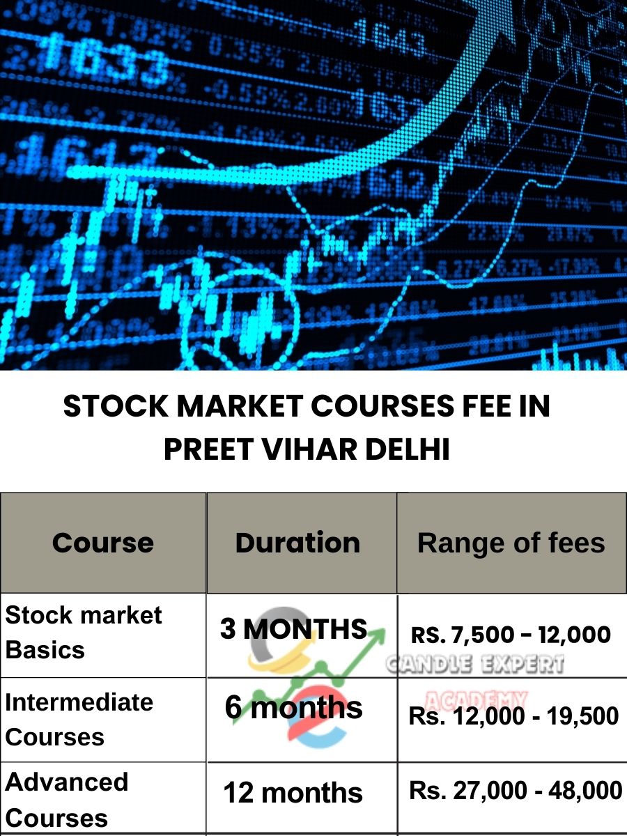 Stock Market Courses Fee in  Preet Vihar and Classes