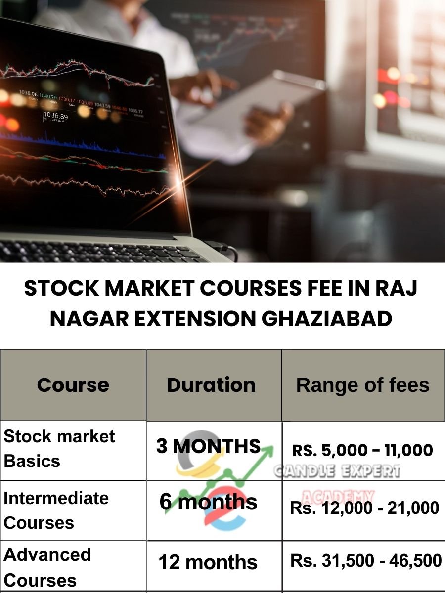Stock Market Courses Fee in  Raj Nagar Extension and Classes