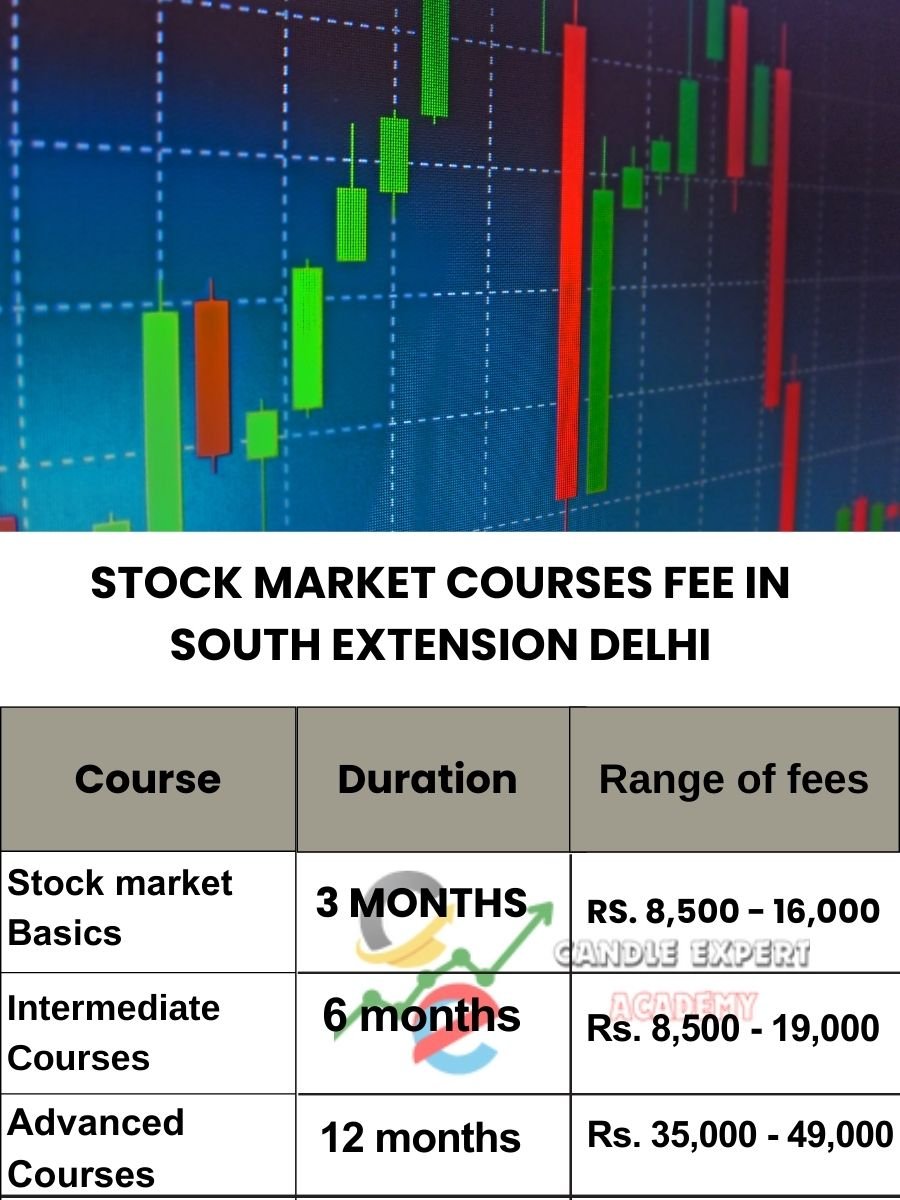 Stock Market Courses Fee in South Extension and Classes