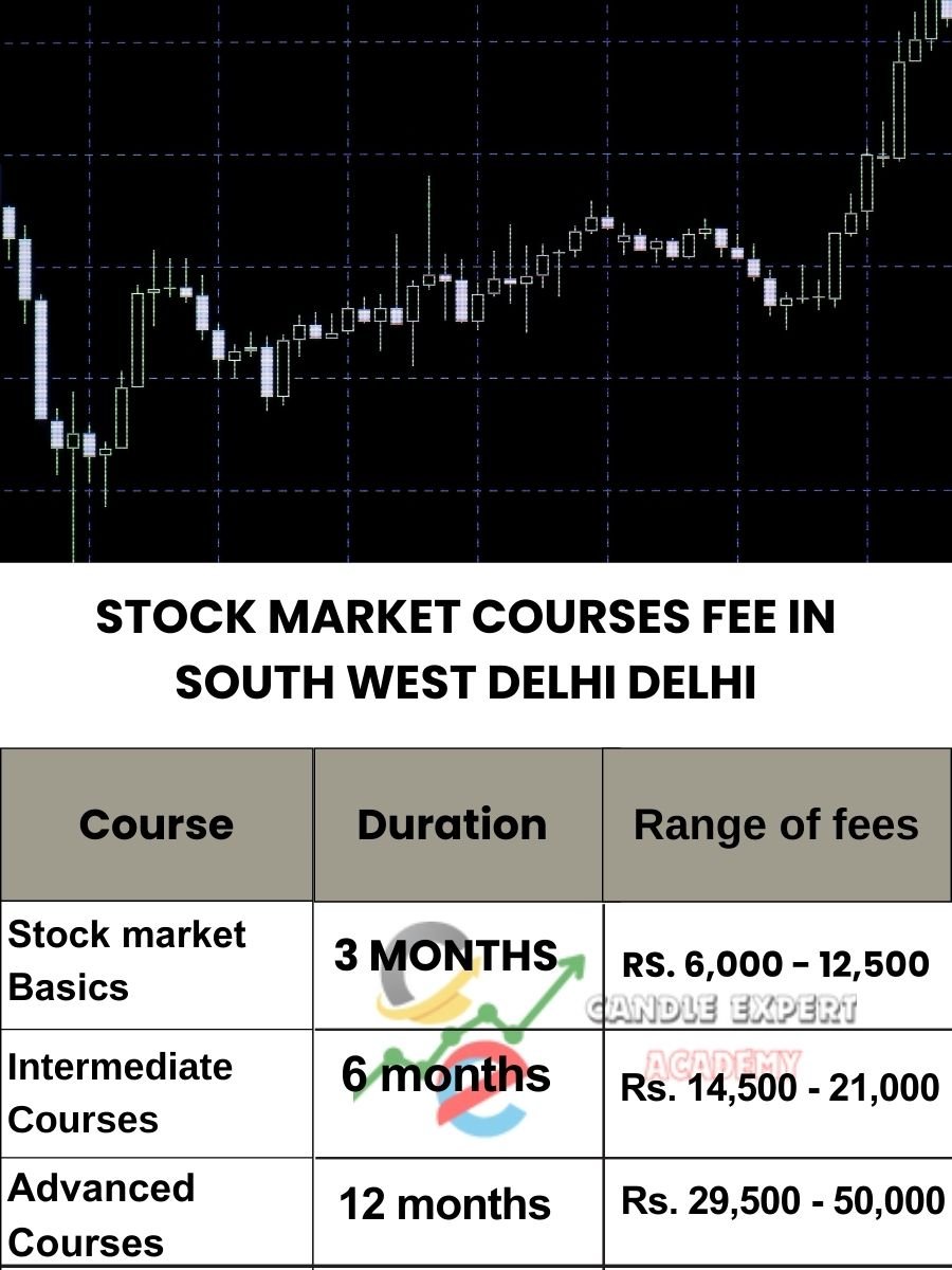 Stock Market Courses Fee in South West Delhi and Classes