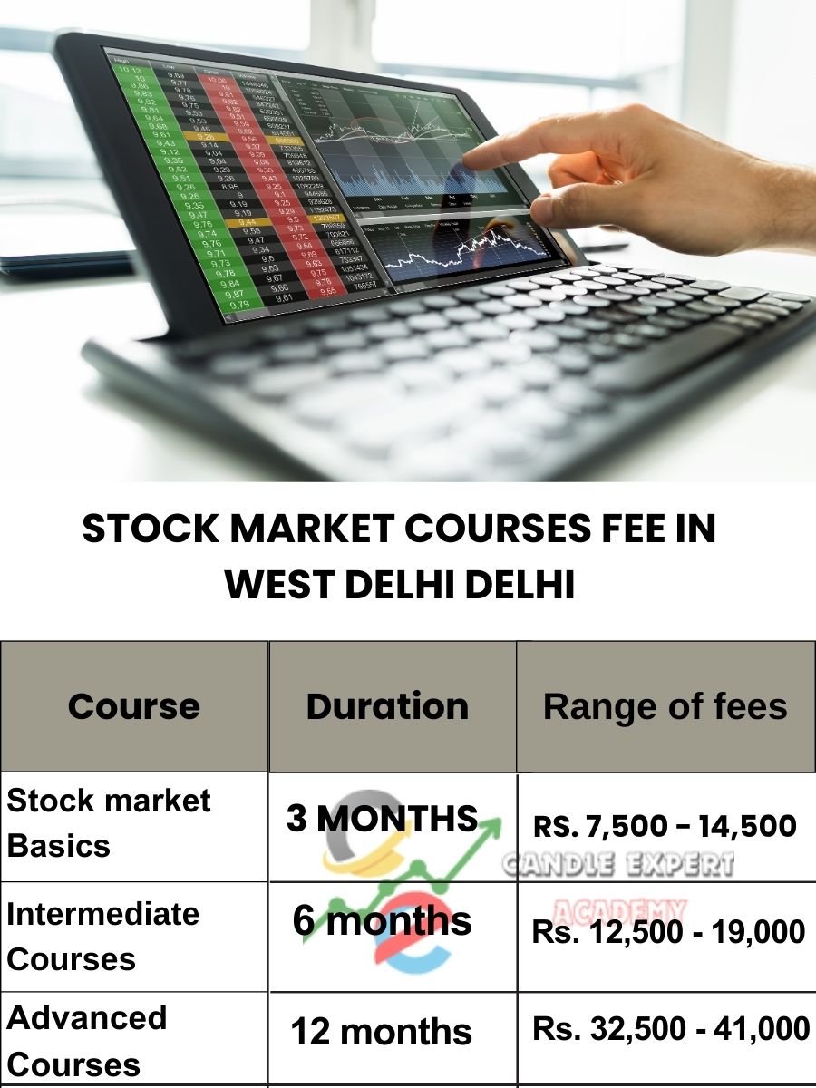 Stock Market Courses Fee in West Delhi and Classes