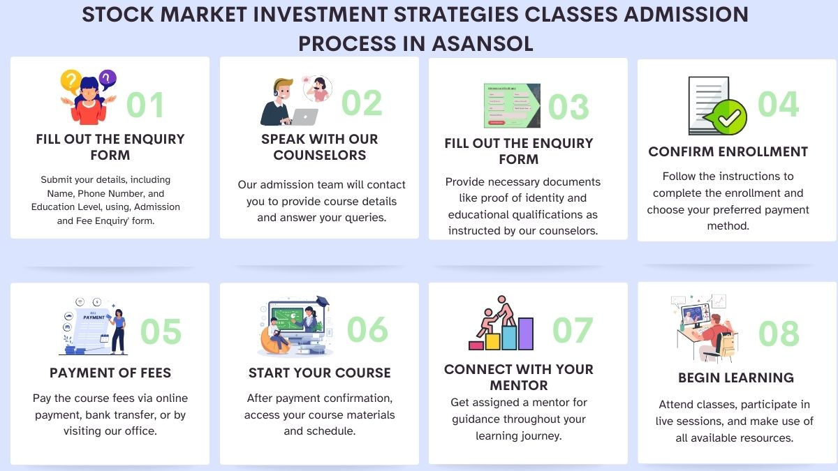 Stock Market Investment Strategies Classes Admission Process in Asansol