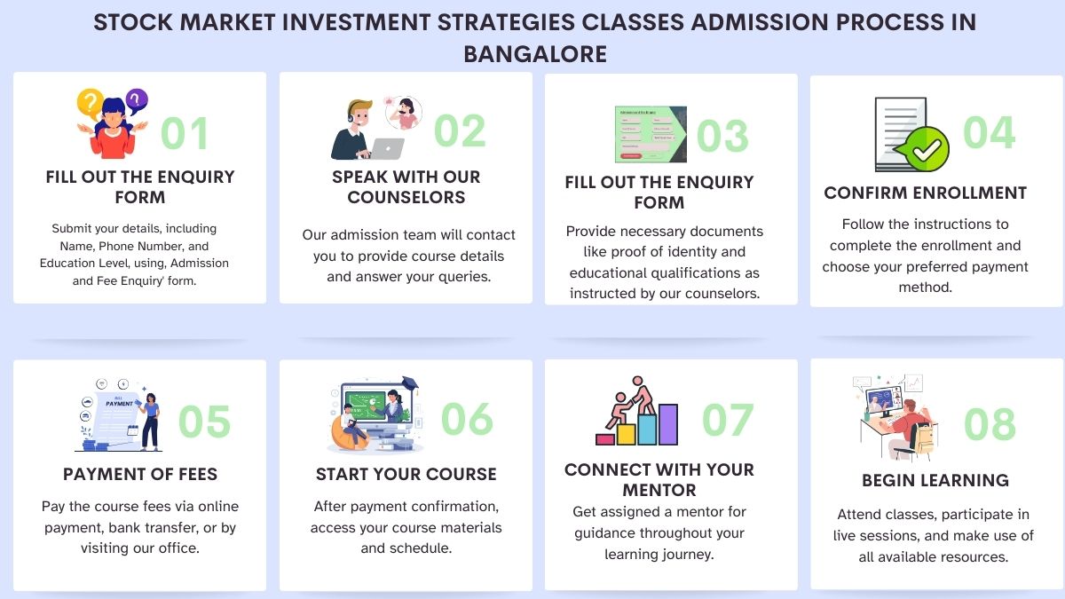Stock Market Investment Strategies Classes Admission Process in Bangalore