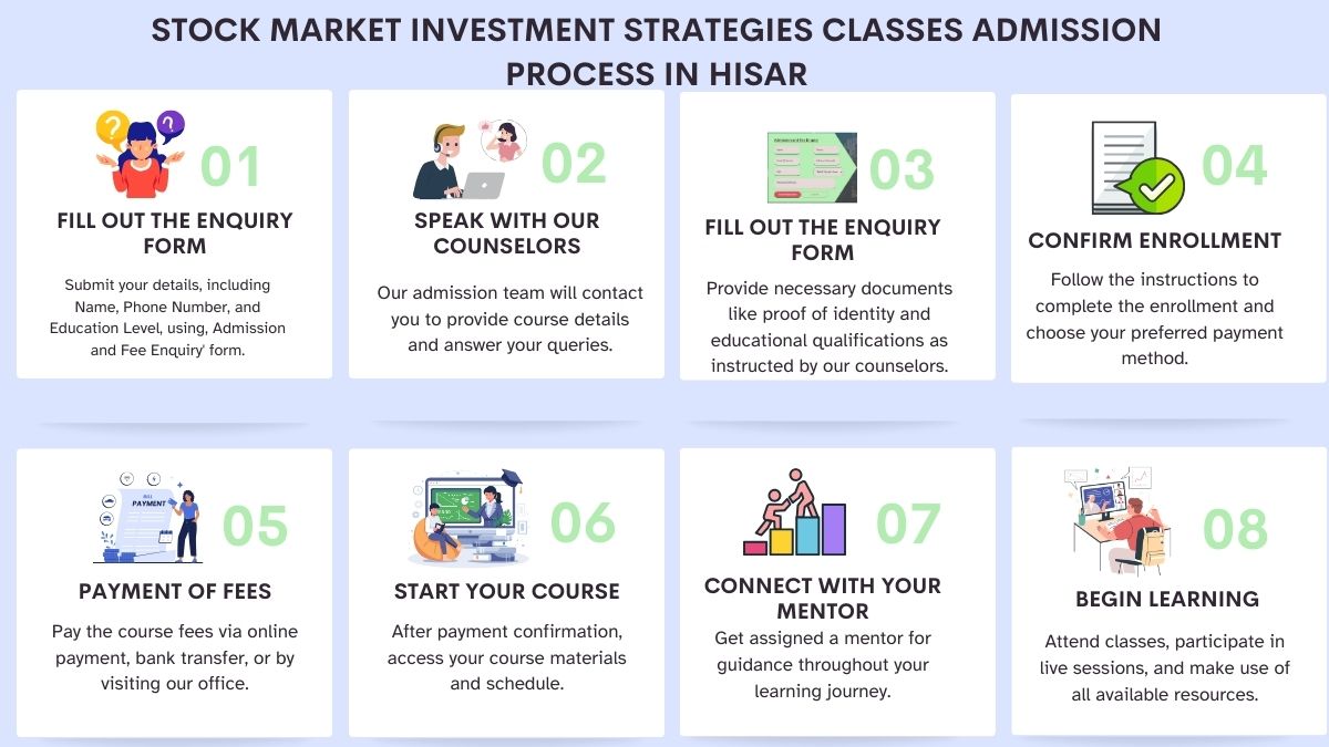 Stock Market Investment Strategies Classes Admission Process in Hisar