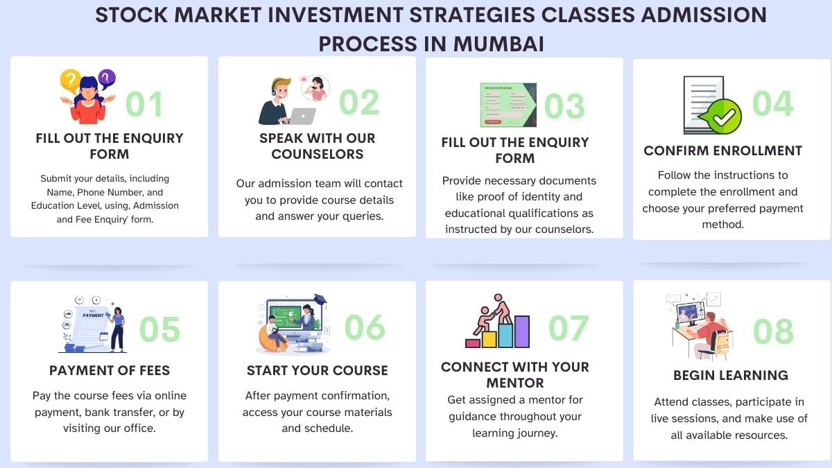 Stock Market Investment Strategies Classes Admission Process in Mumbai