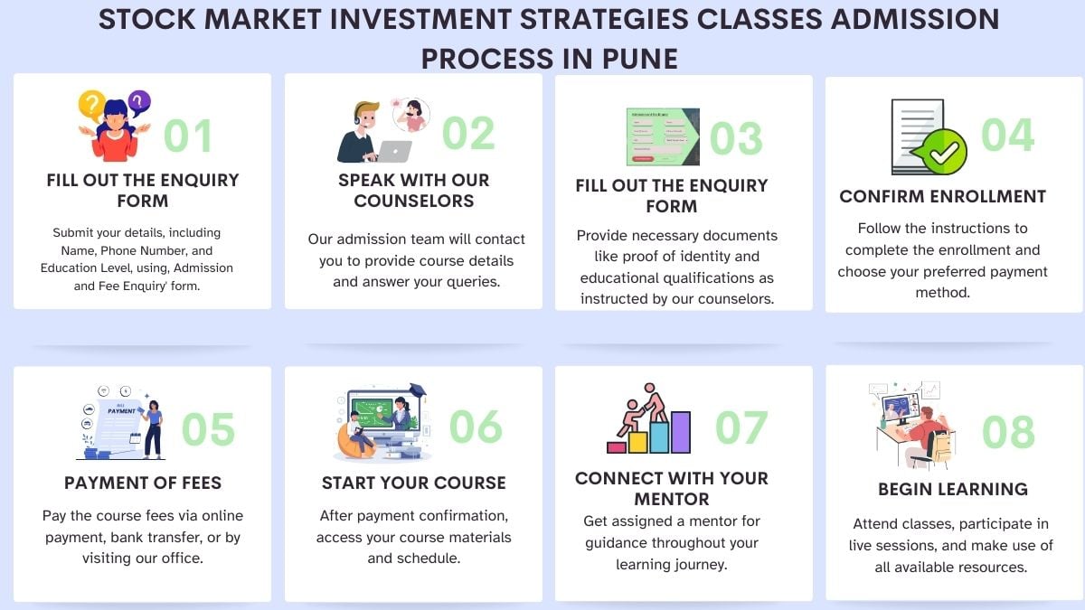 Stock Market Investment Strategies Classes Admission Process in Pune