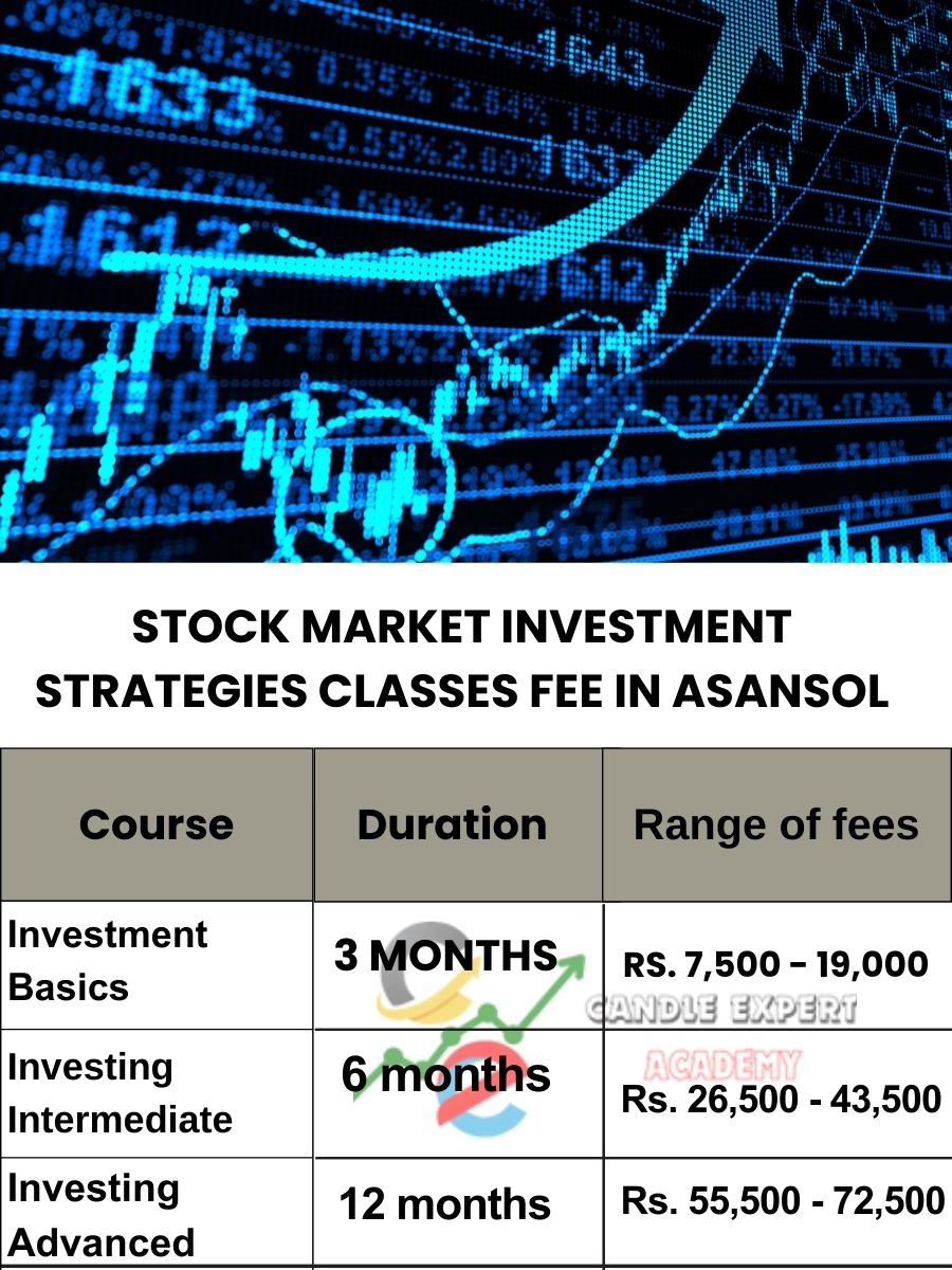 Stock Market Investment Strategies Classes Fee Asansol