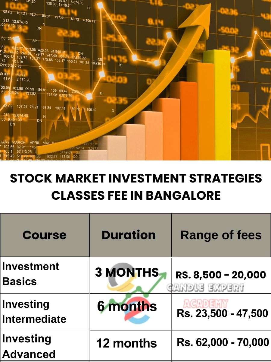 Stock Market Investment Strategies Classes Fee Bangalore