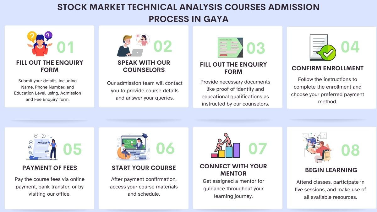 Stock Market Technical Analysis Courses Admission Process in Gaya