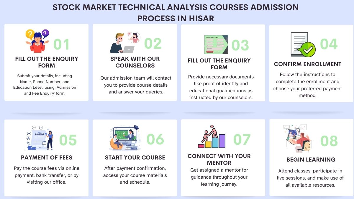Stock Market Technical Analysis Courses Admission Process in Hisar