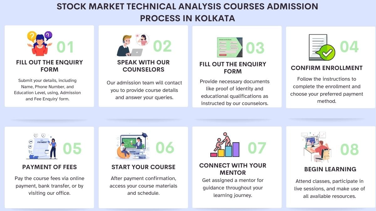 Stock Market Technical Analysis Courses Admission Process in Kolkata