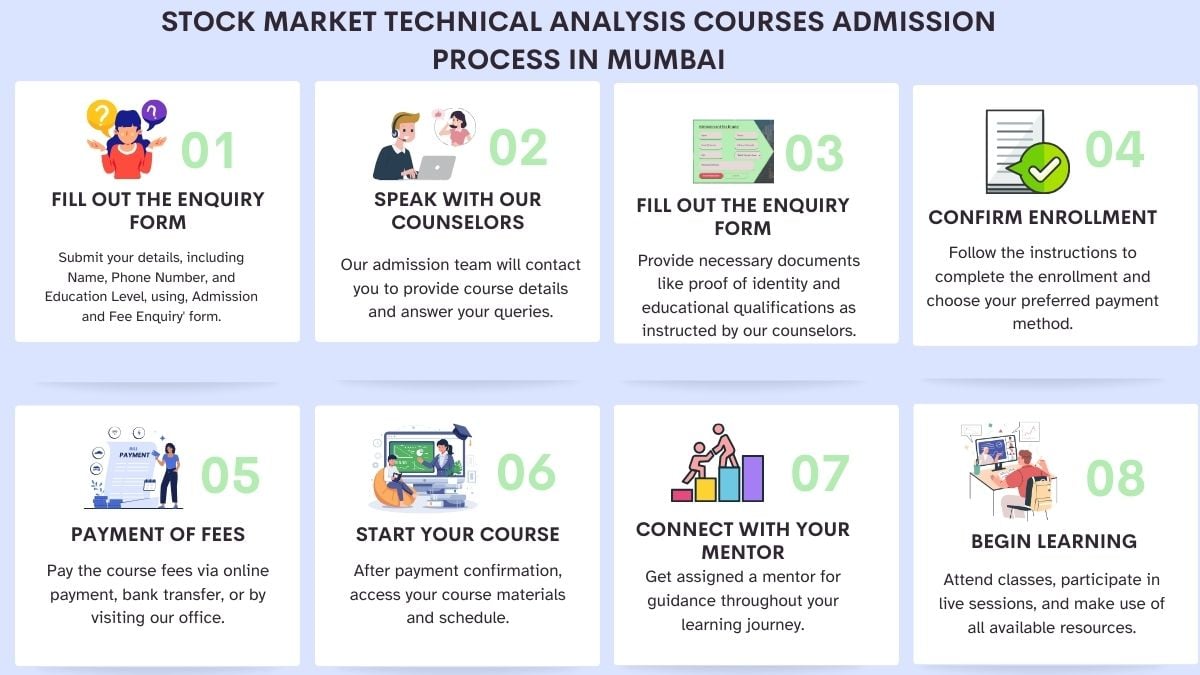 Stock Market Technical Analysis Courses Admission Process in Mumbai
