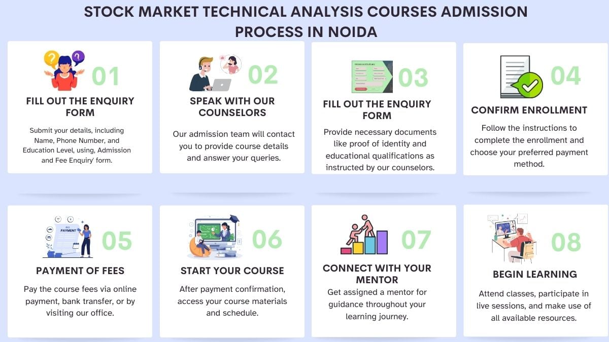 Stock Market Technical Analysis Courses Admission Process in Noida