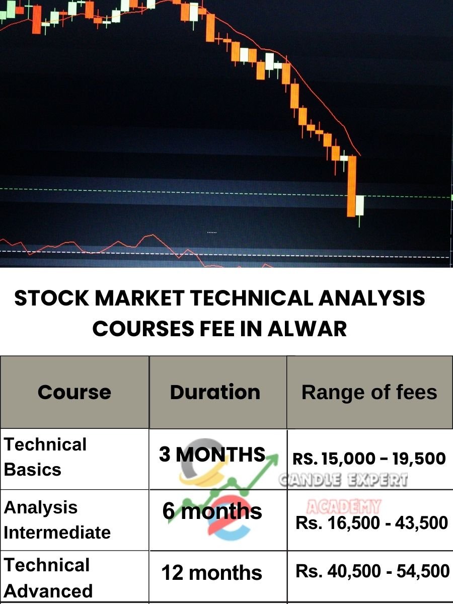 Stock Market Technical Analysis Courses Fee in Alwar