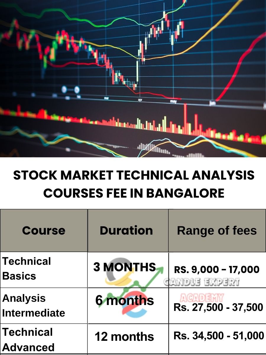 Stock Market Technical Analysis Courses Fee in Bangalore