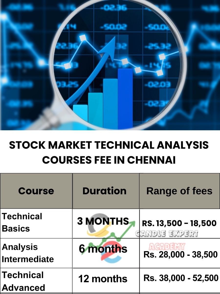 Stock Market Technical Analysis Courses Fee in Chennai