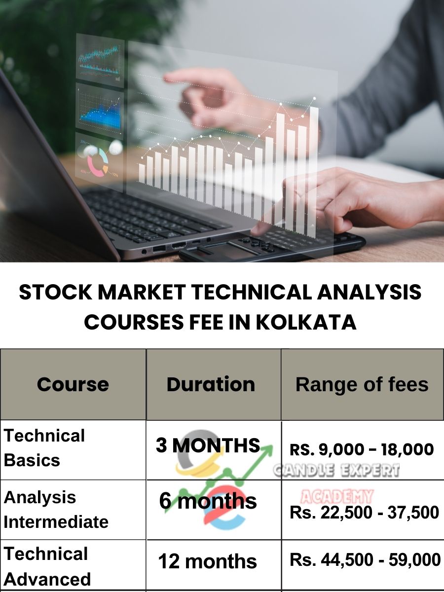 Stock Market Technical Analysis Courses Fee in Kolkata