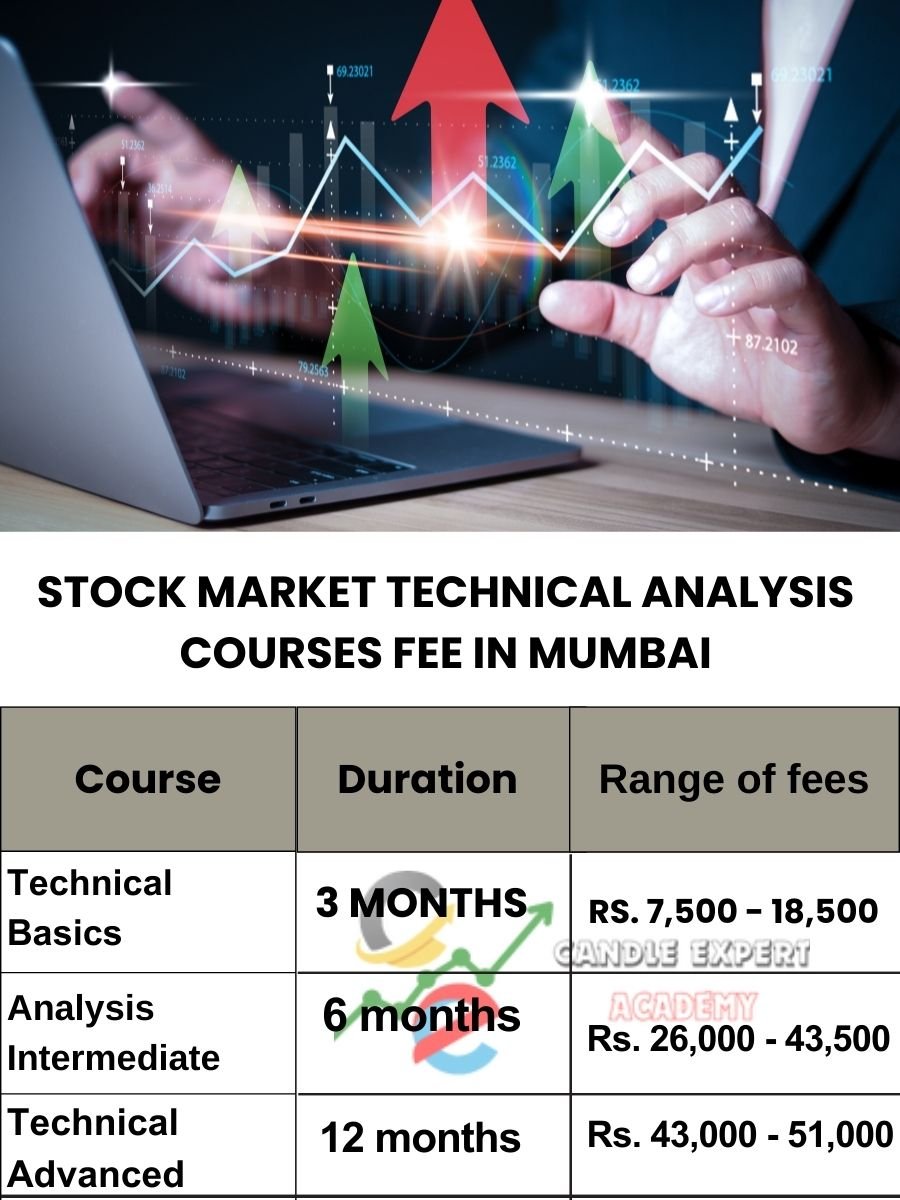 Stock Market Technical Analysis Courses Fee in Mumbai