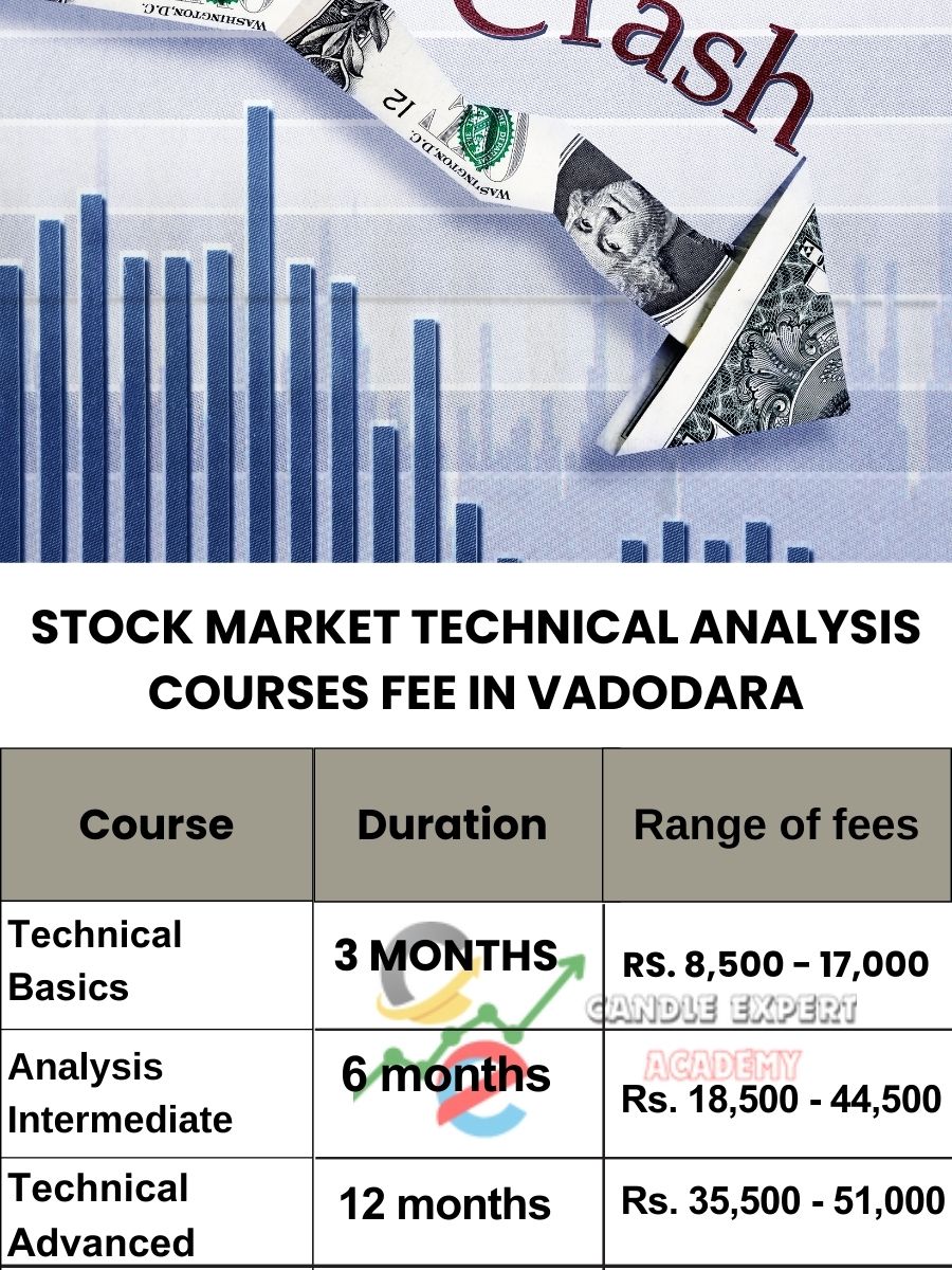 Stock Market Technical Analysis Courses Fee in Vadodara